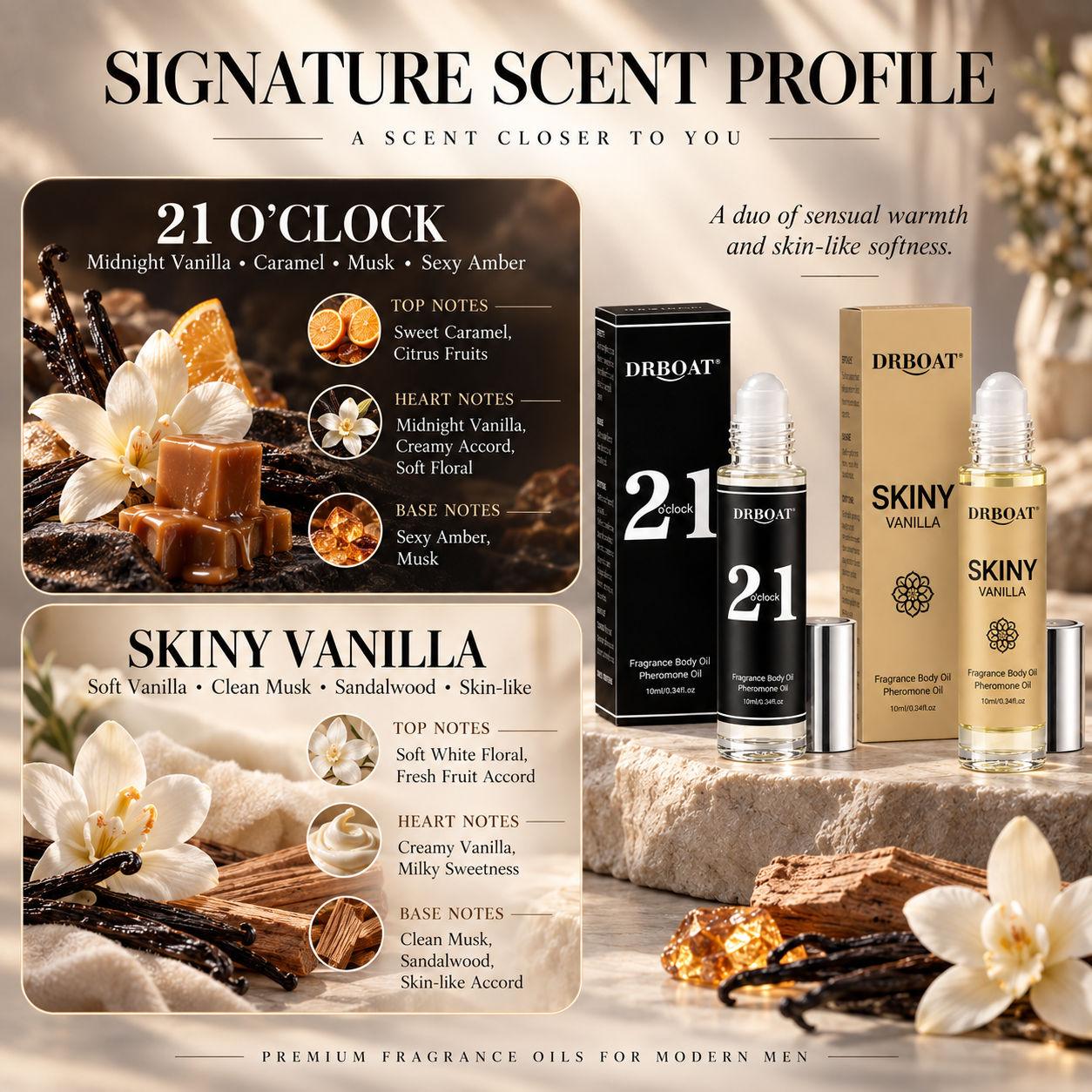 زيت عطر رول أون للرجال، برائحة - مراجعة Perfume Alcohol Fragrance وسعره
