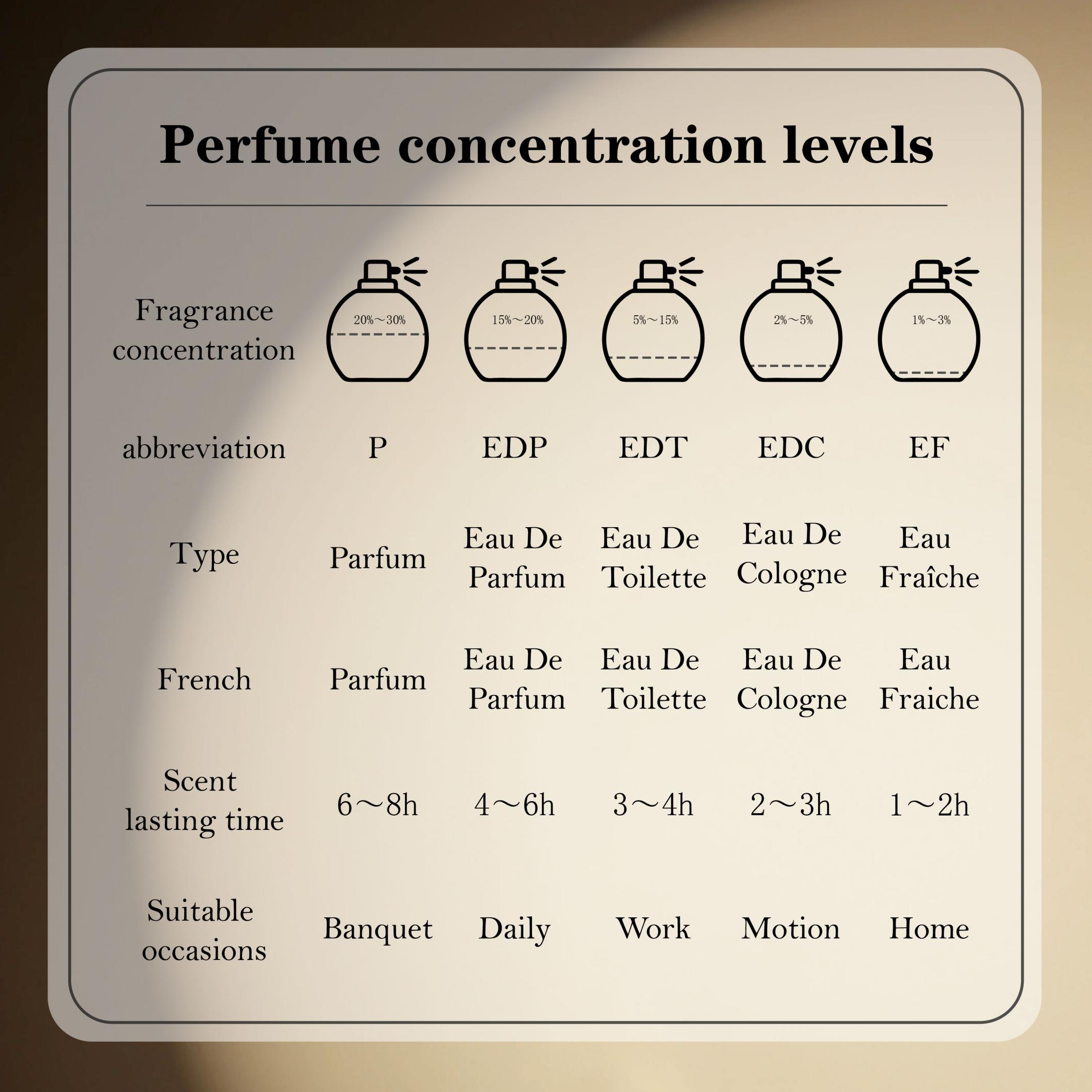 عطر لطافة بياان للجنسين، بخاخ  - مراجعة Perfume Fragrance Families وسعره